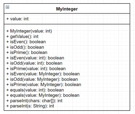(The values of the data fields will represent this time. . Design a class named myinteger the class contains